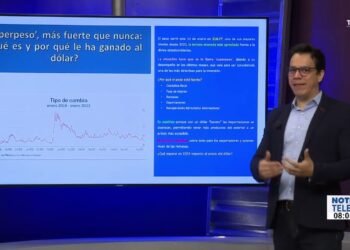 ¿Qué es el SUPERPESO y por qué ha GANADO al DÓLAR?