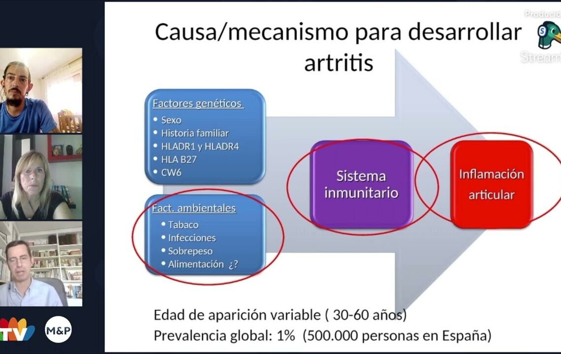 Con Artritis | Pacientes TV