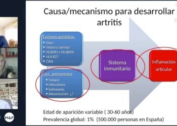Con Artritis | Pacientes TV