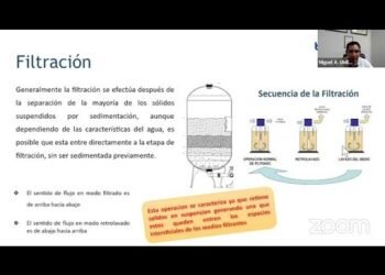 FORO por el Día Mundial del Agua 2023: La importancia del agua