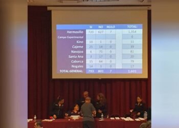 Steus opta por no hacer huelga en Unison con 801 votos en contra