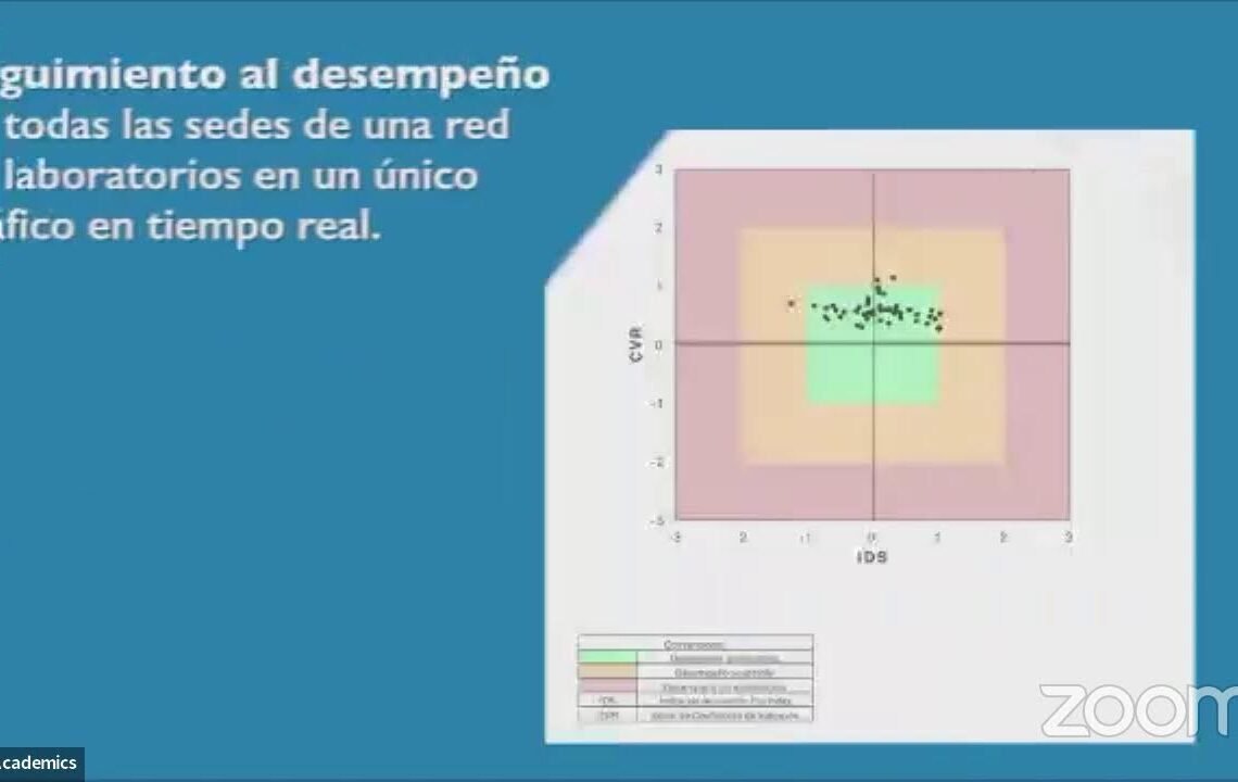 Interferencias en Ensayos Bioquímicos y su Significado Clínico