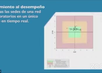 Interferencias en Ensayos Bioquímicos y su Significado Clínico