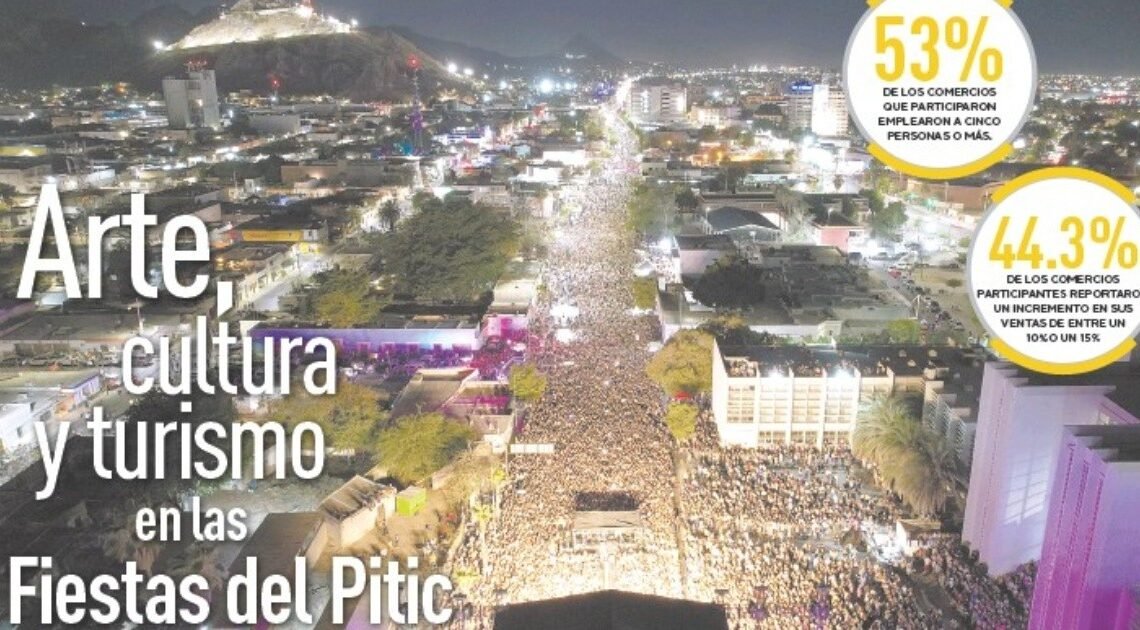 Logran récord Fiestas del Pitic 2023: Con una derrama económica de .6 millones de pesos superaron más de un 50% a las del año pasado Logran récord Fiestas del Pitic 2023: Con una derrama económica de .6 millones de pesos superaron más de un 50% a las del año pasado