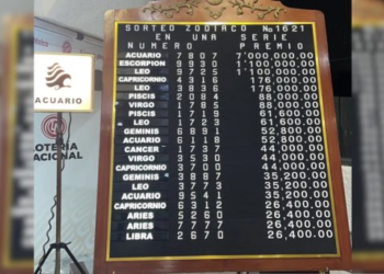 Resultados del Sorteo Zodiaco 1621 de la Lotería Nacional