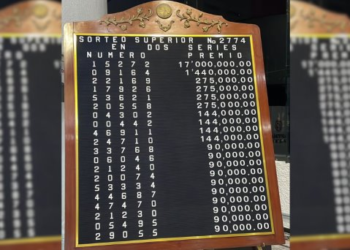 Resultados del Sorteo Superior 2774 de la Lotería Nacional