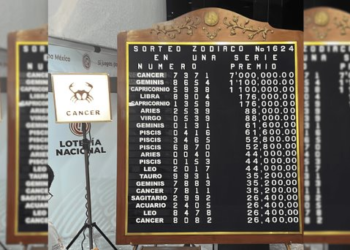 Resultados del Sorteo Zodiaco 1624 de la Lotería Nacional