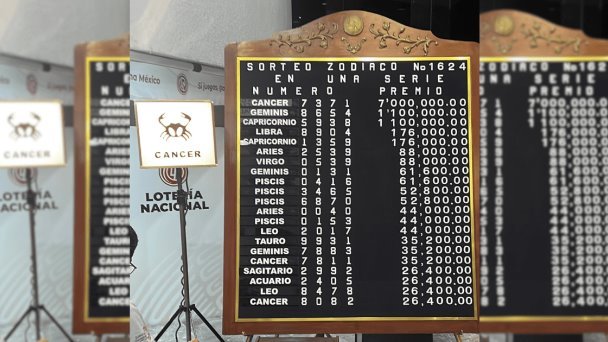 Resultados del Sorteo Zodiaco 1624 de la Lotería Nacional Resultados del Sorteo Zodiaco 1624 de la Lotería Nacional