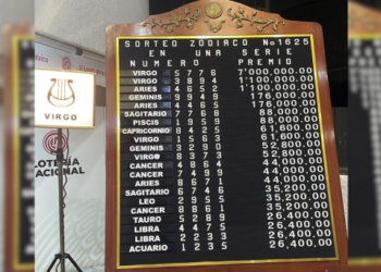 Resultados del Sorteo Zodiaco 1625 de la Lotería Nacional
