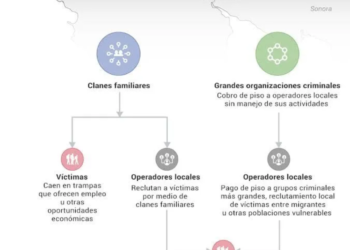Sonora uno de los cuatro puntos principales de tráfico de personas