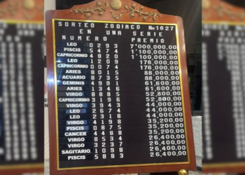 Resultados del Sorteo Zodiaco 1627 de la Lotería Nacional