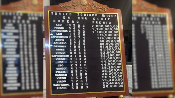 Resultados del Sorteo Zodiaco 1627 de la Lotería Nacional Resultados del Sorteo Zodiaco 1627 de la Lotería Nacional