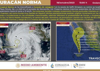 ‘Norma’ se convierte en huracán categoría 1; activan alerta para Sonora