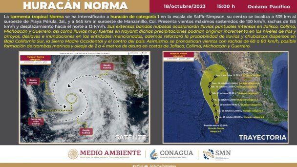 ‘Norma’ se convierte en huracán categoría 1; activan alerta para Sonora ‘Norma’ se convierte en huracán categoría 1; activan alerta para Sonora