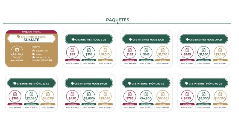 Paquetes de Internet de la CFE. Paquetes de Internet de la CFE.