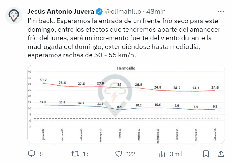 Llegará frente frío a hermosillo. Llegará frente frío a hermosillo.