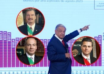 ¿Cuánto subió el salario mínimo cada presidente desde Fox a AMLO?