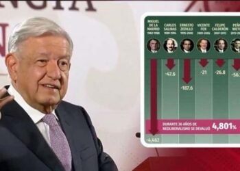 AMLO presume fuerza del peso