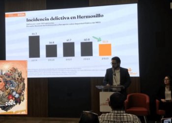 Informe de Indicadores de Hermosillo ¿Cómo Vamos?