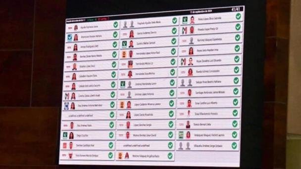 ¿En qué estados han aprobado la reforma al Poder Judicial? ¿En qué estados han aprobado la reforma al Poder Judicial?